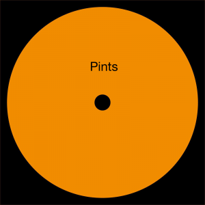 Urban Showers - Pints